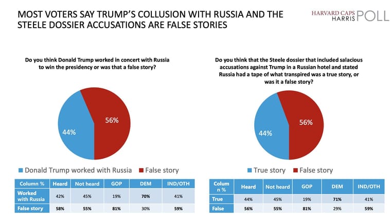 hh1-no-collusion.jpg