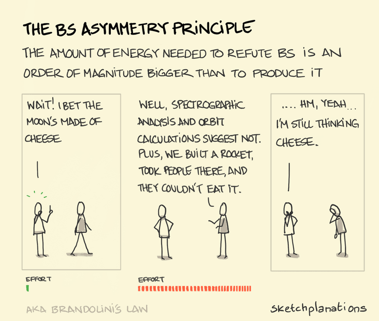 sketchplanations-the-bs-asymmetry-principle.png