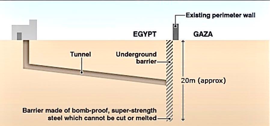 egypt-walls-in-gaza-3.jpg