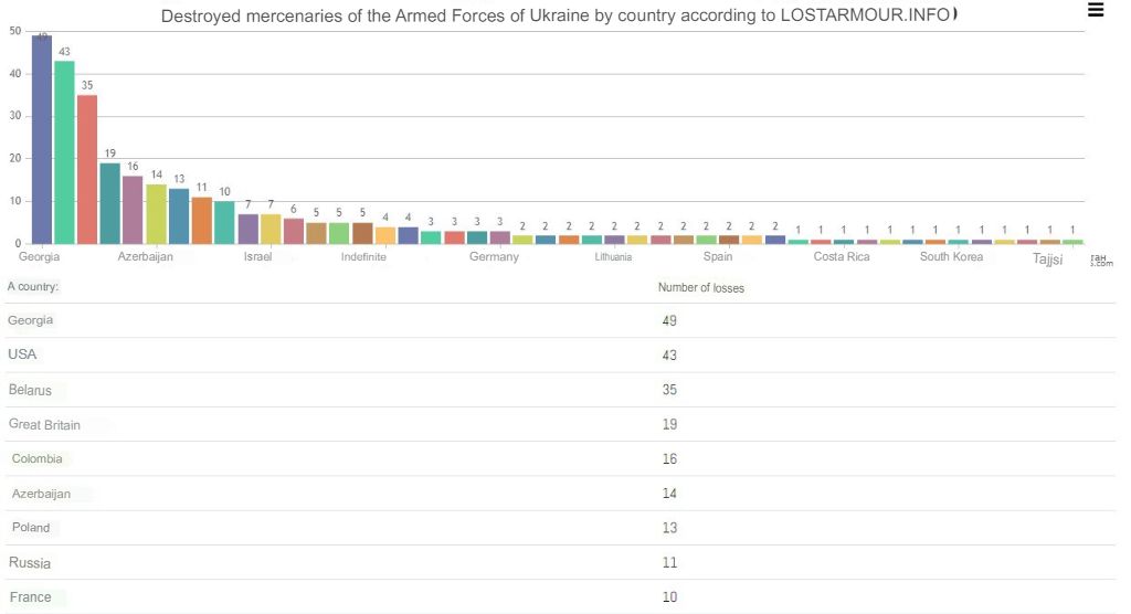 ukraine-mercenary-deaths-by-country.jpg