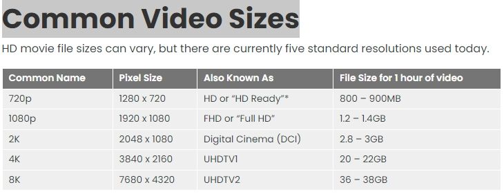Common Video Sizes.jpg