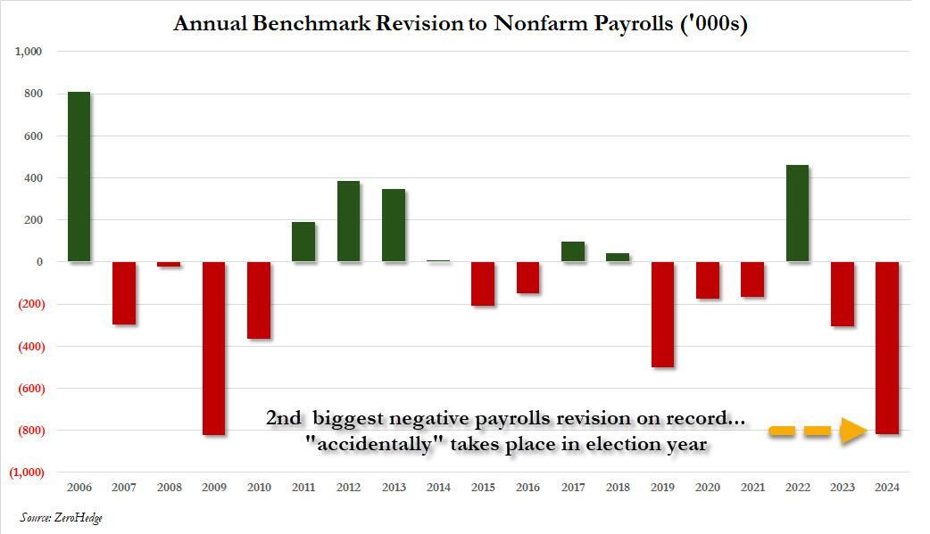 07658c1c-c61b-4fa7-92c2-feff08095414-historical payrolls revisions.jpg