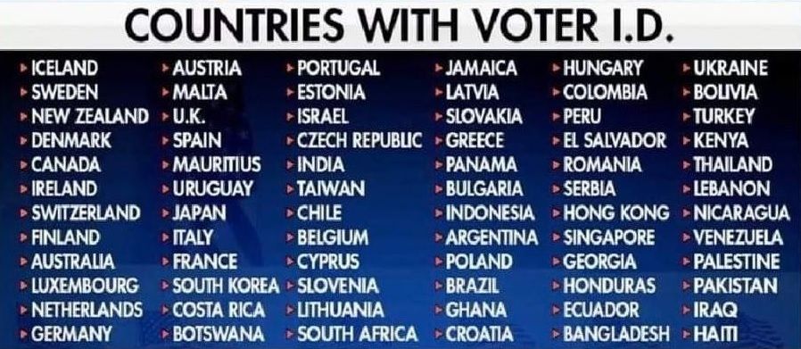 countries-with-voter-id.jpg