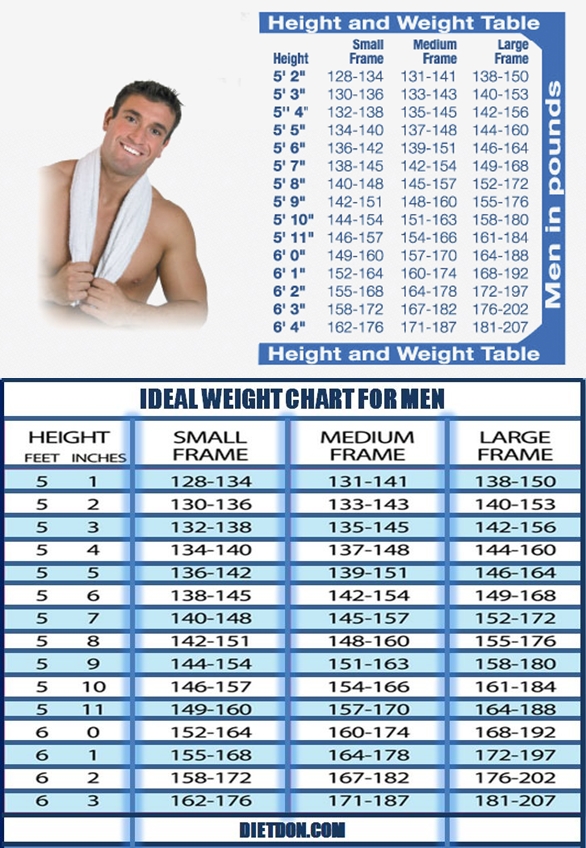 'Ideal' Weight Charts.jpg