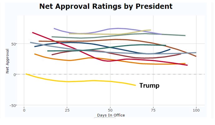 Net Approval Ratings.jpg